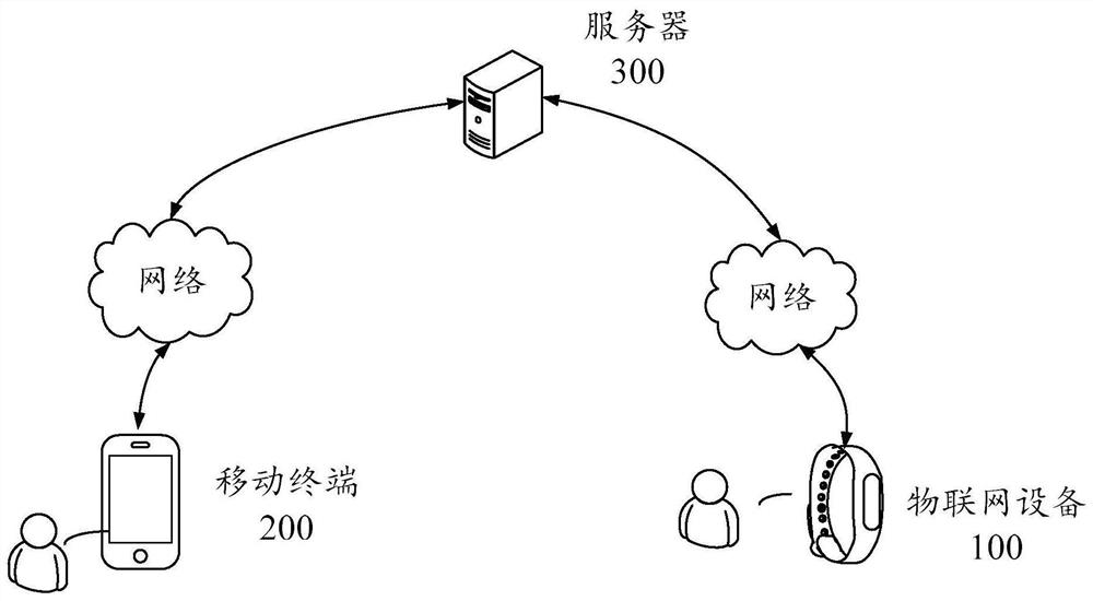 Equipment Payment Method and Device