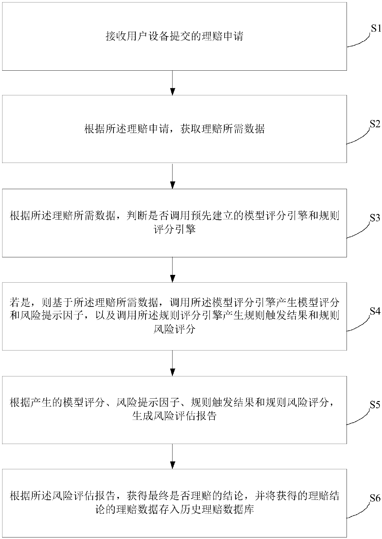 Detection method and system of health insurance compensation fraud and abuse