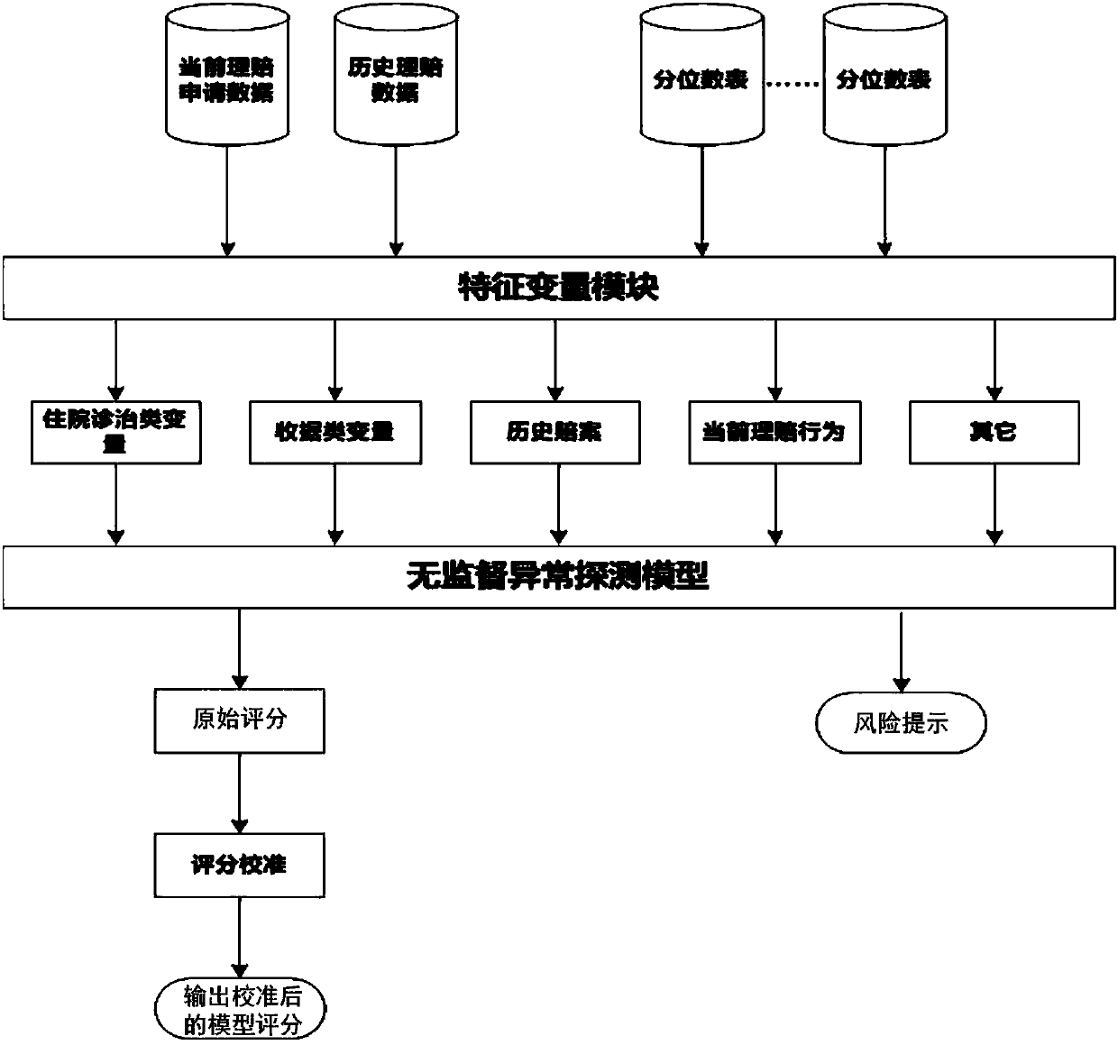 Detection method and system of health insurance compensation fraud and abuse