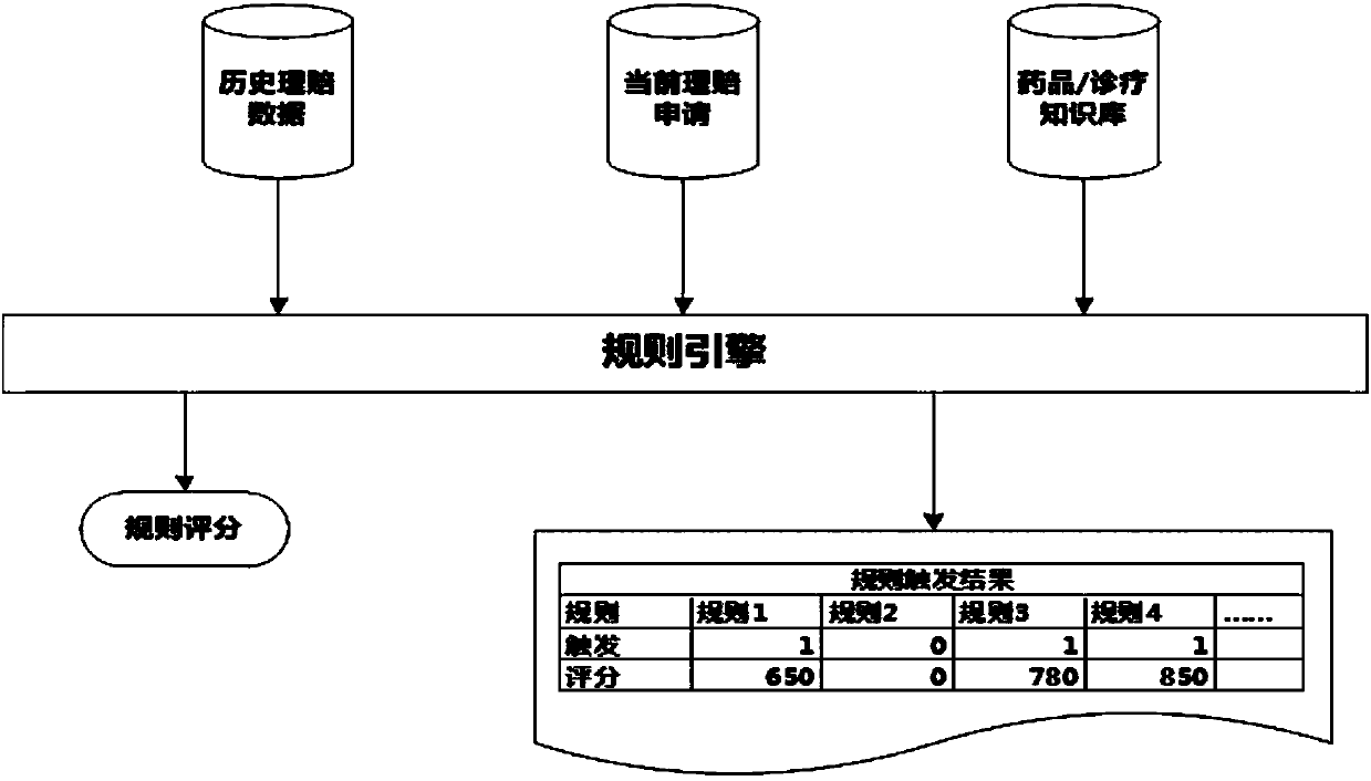 Detection method and system of health insurance compensation fraud and abuse