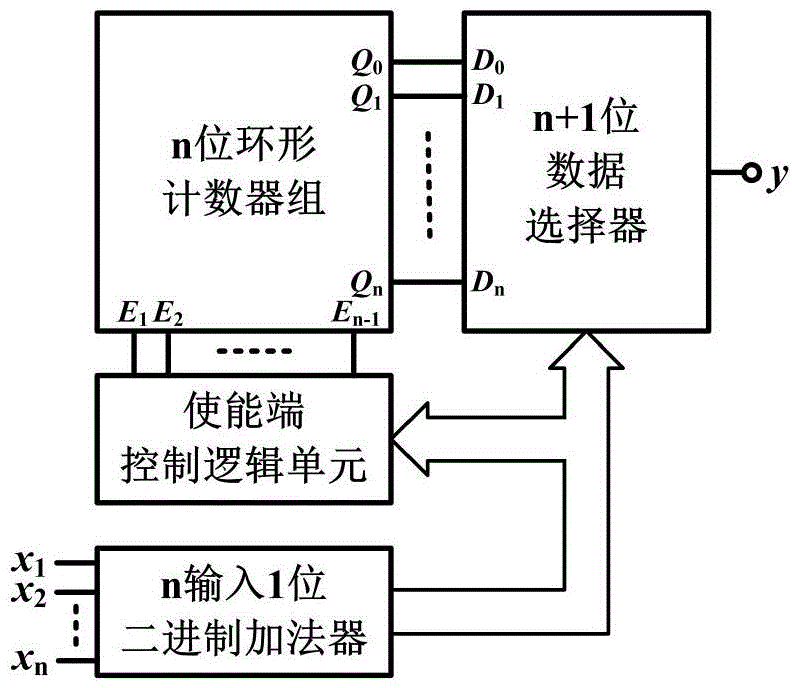 Any input signal bit stream adder based on sigma-delta modulation