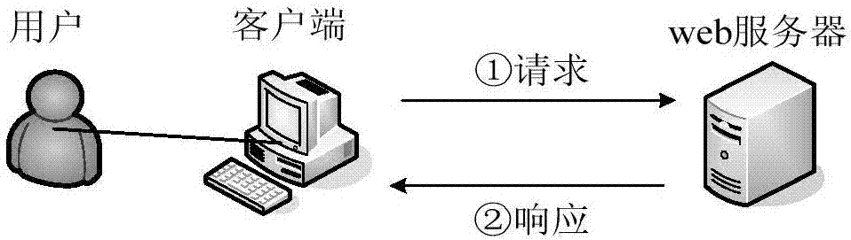 Monitoring method and device for preventing malicious security detection activity