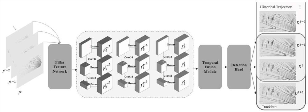 Sparse point cloud multi-target tracking method fusing spatio-temporal information