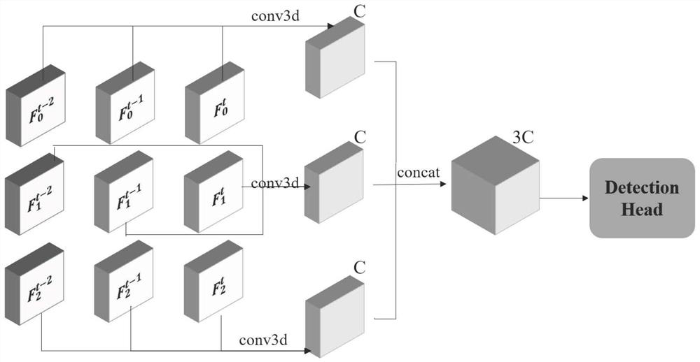 Sparse point cloud multi-target tracking method fusing spatio-temporal information