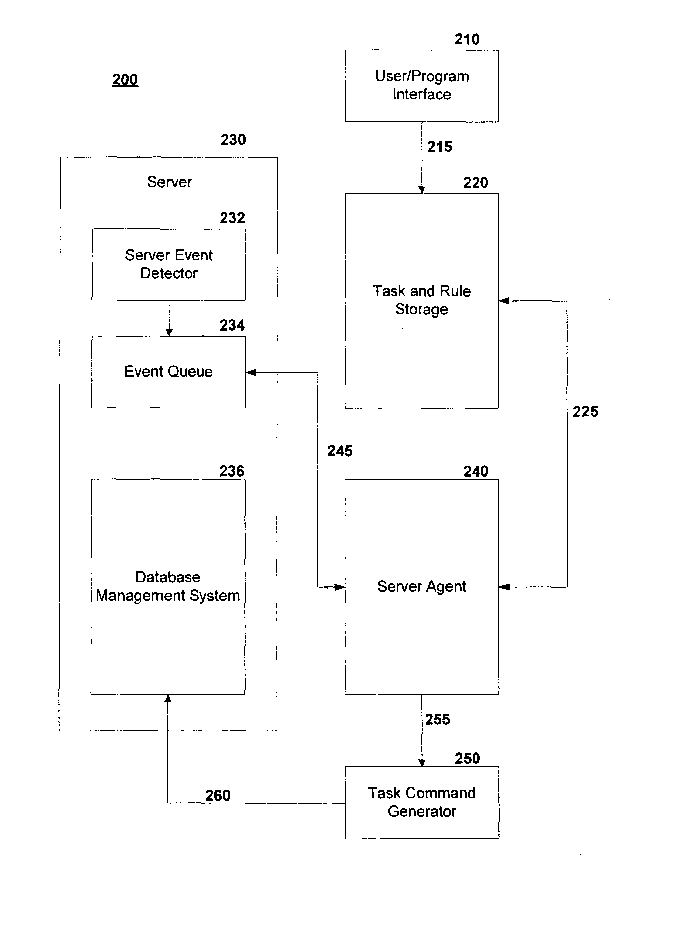 Automatic task generator method and system