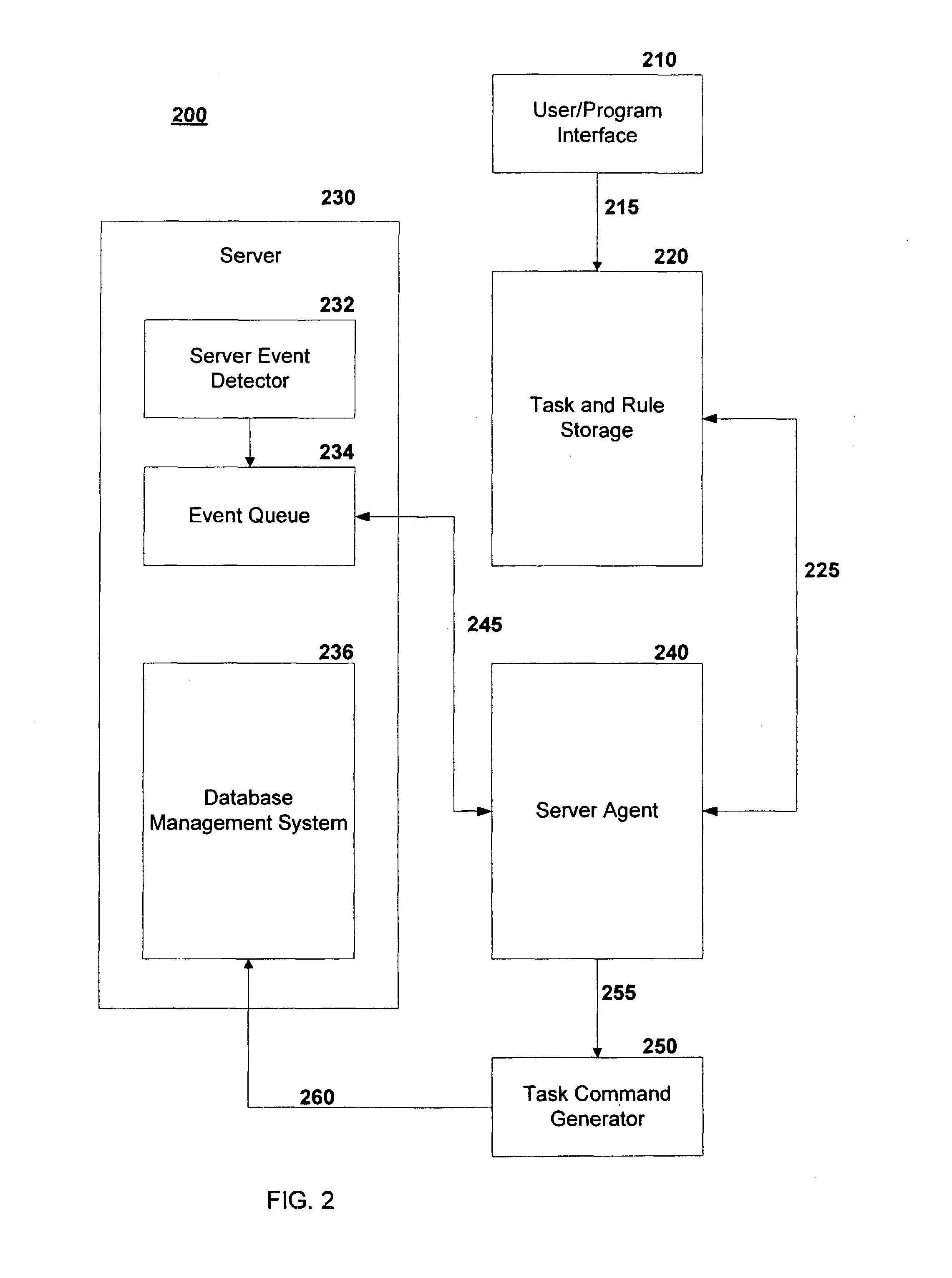 Automatic task generator method and system