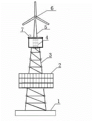 LED (light emitting diode) beacon light based on wind and solar complementation integral power supply mode