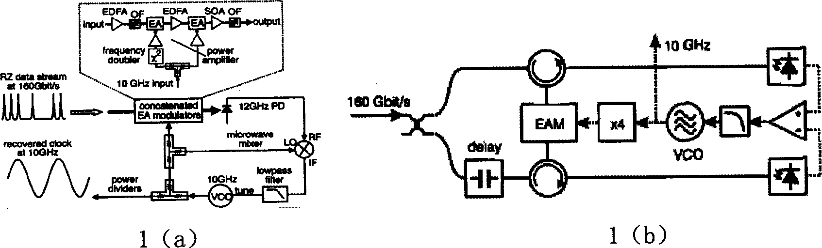 Photoelectric mixed phase-locked loop based on electric absorption regulator