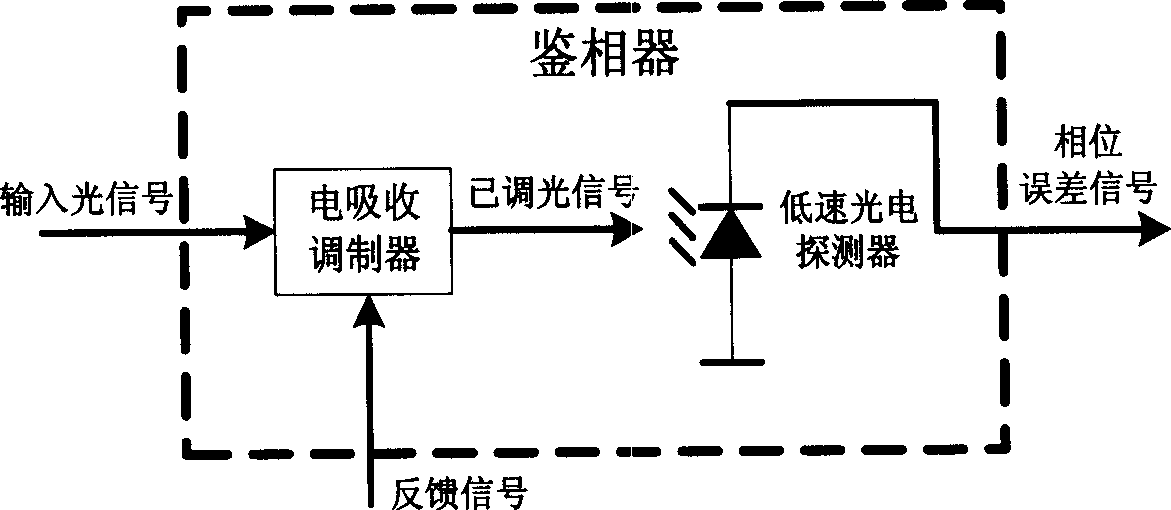 Photoelectric mixed phase-locked loop based on electric absorption regulator