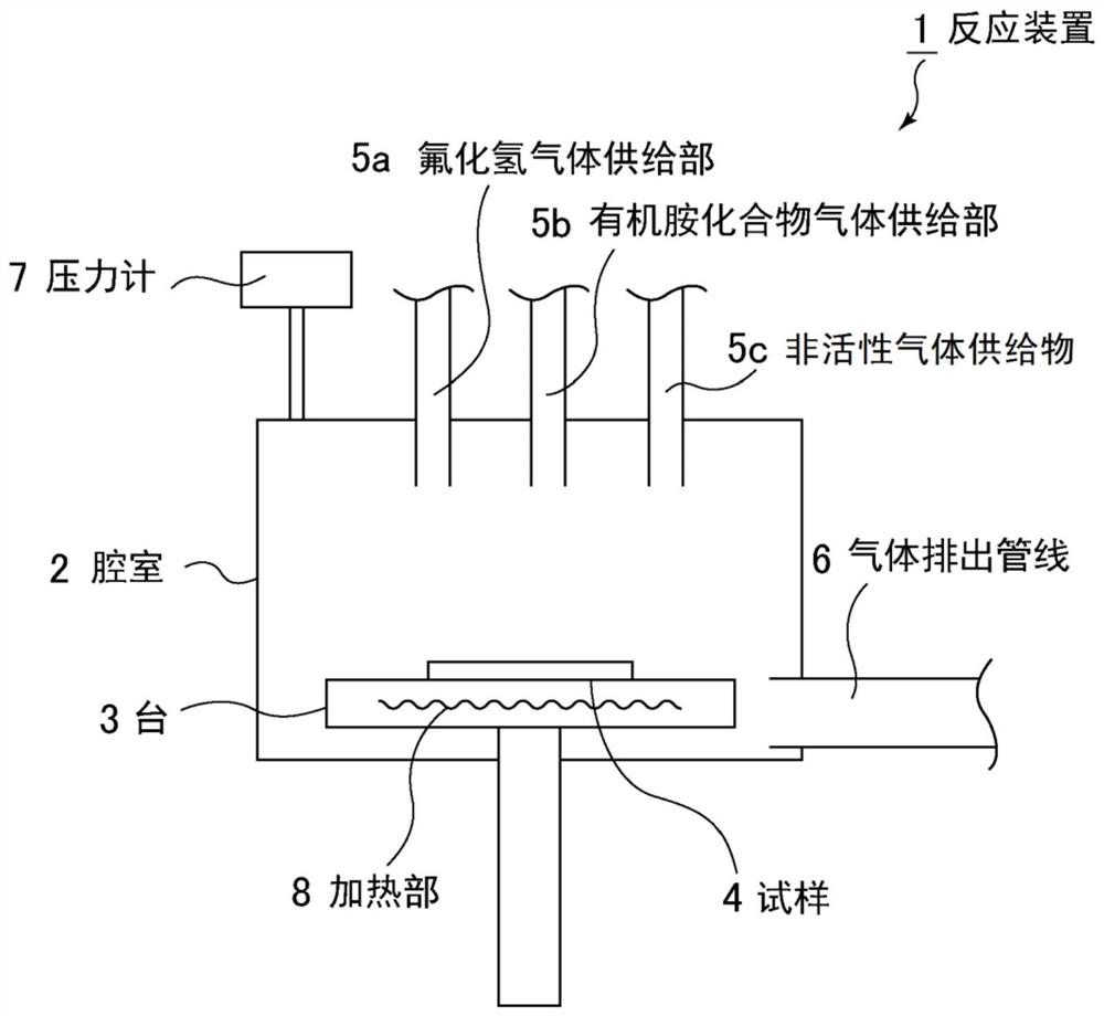 Method and device for etching silicon oxide