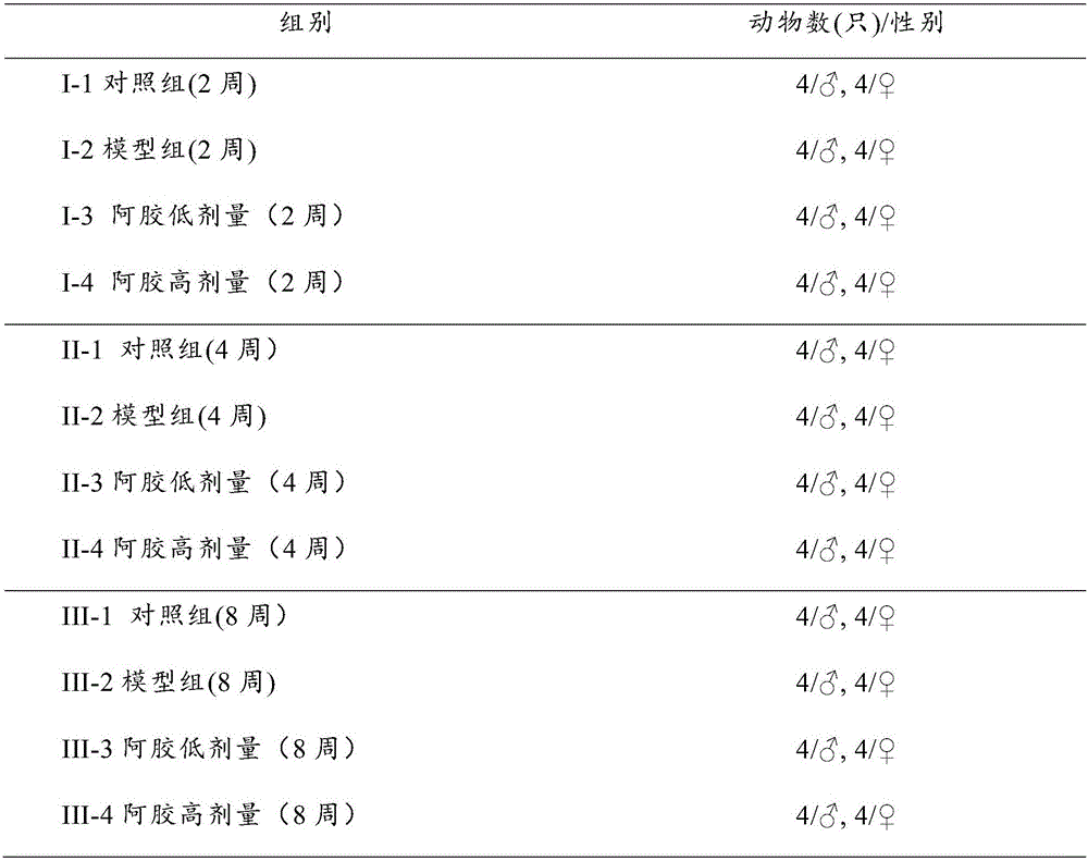 Application of donkey-hide gelatins to preparation of medicament or healthcare product for treating respiratory injury caused by fine air particulate matters