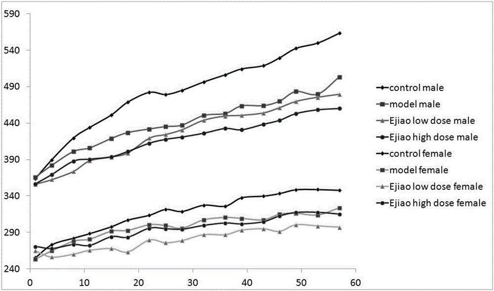 Application of donkey-hide gelatins to preparation of medicament or healthcare product for treating respiratory injury caused by fine air particulate matters