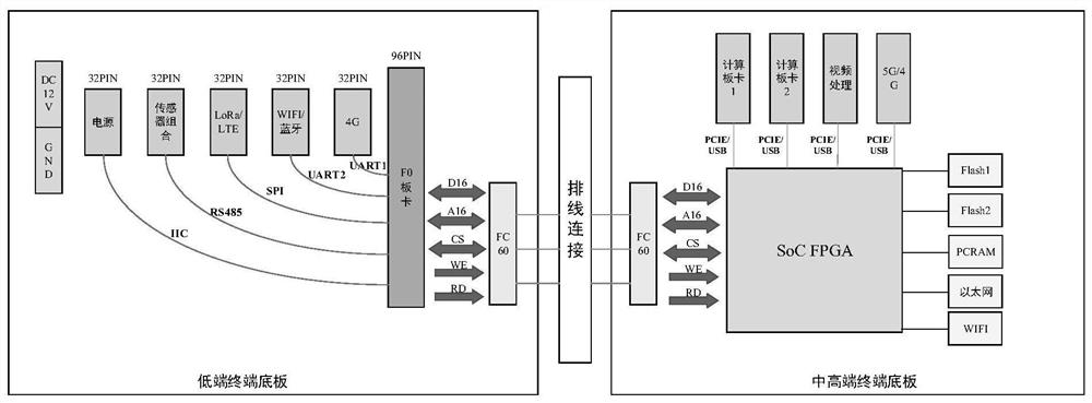 Platformized intelligent terminal system and implementation method thereof