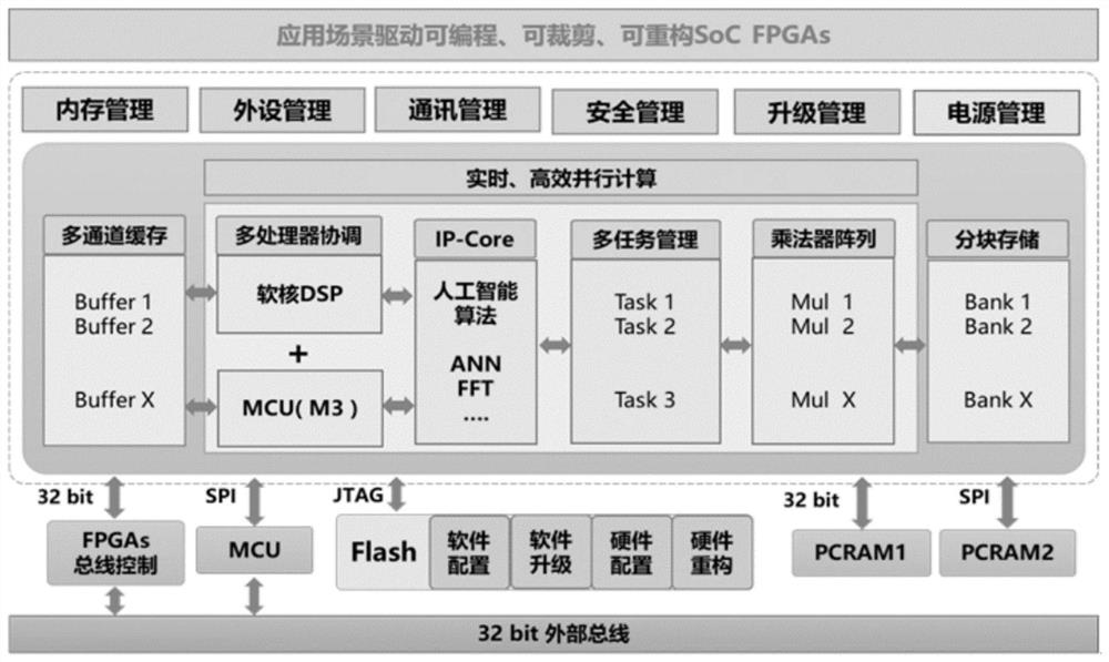 Platformized intelligent terminal system and implementation method thereof