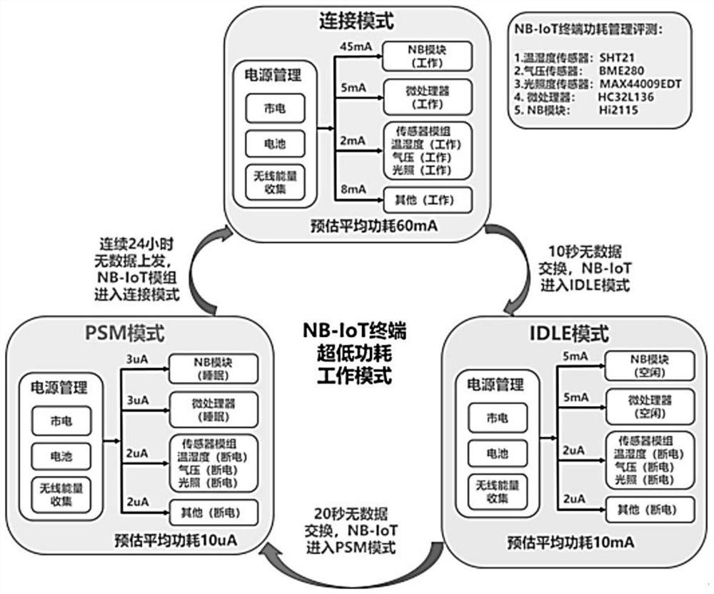 Platformized intelligent terminal system and implementation method thereof