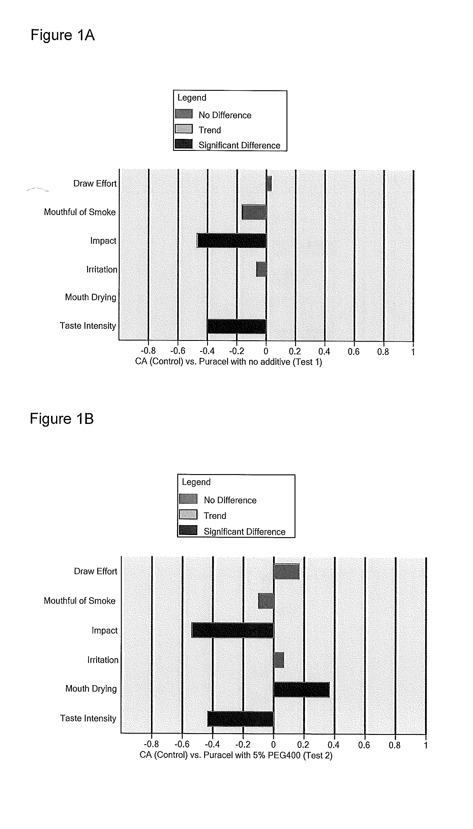 Sheet Filter Materials With Additives