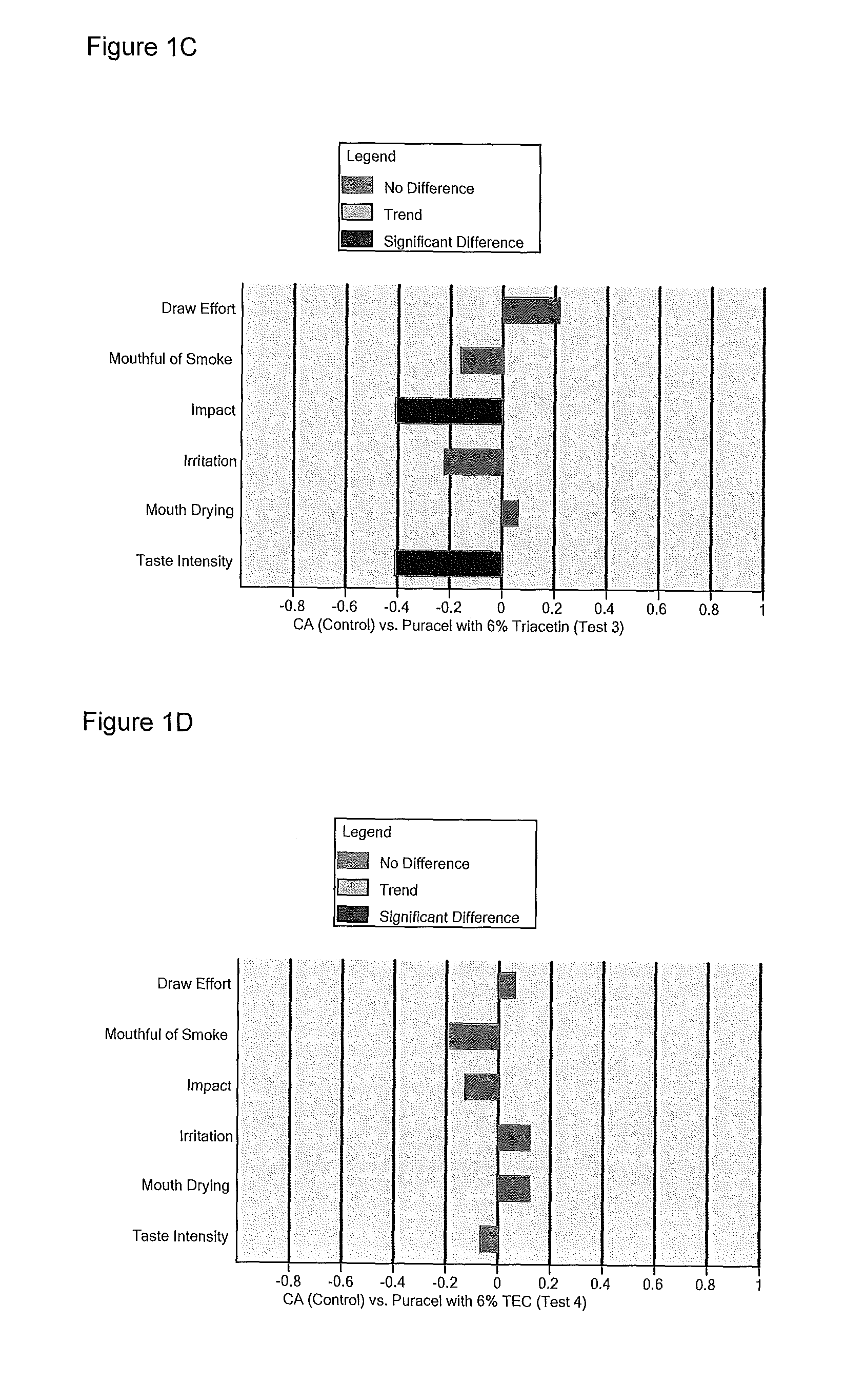 Sheet Filter Materials With Additives