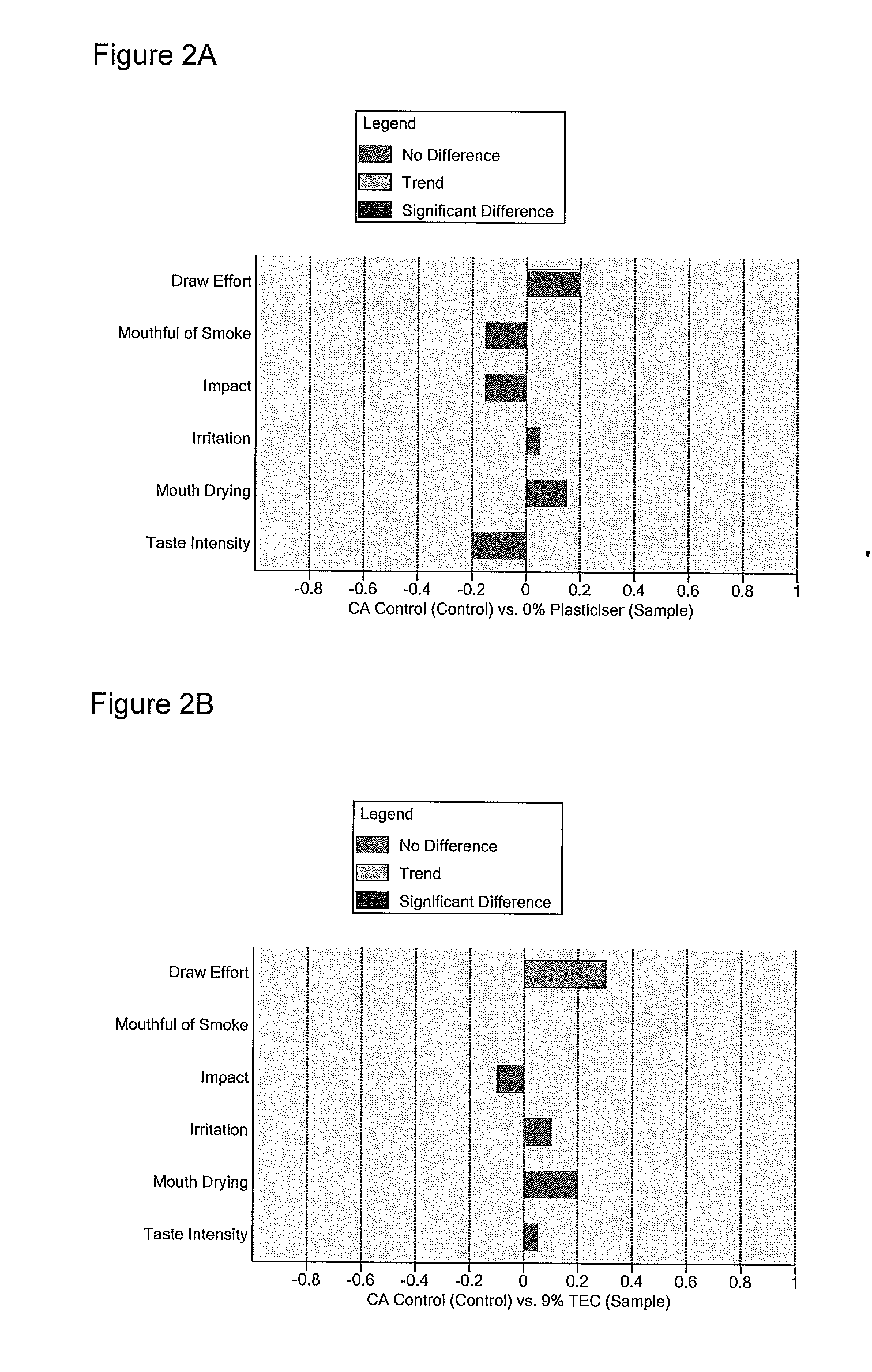 Sheet Filter Materials With Additives