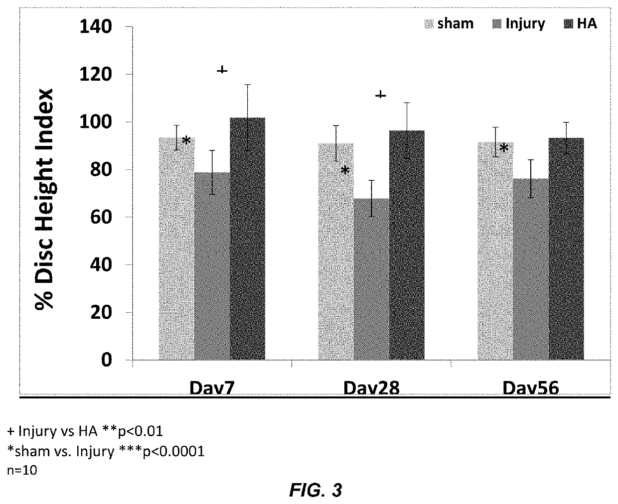 Regeneration of diseases intervertebral discs