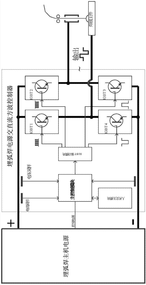 Submerged arc welding power supply alternating and direct current square wave controller