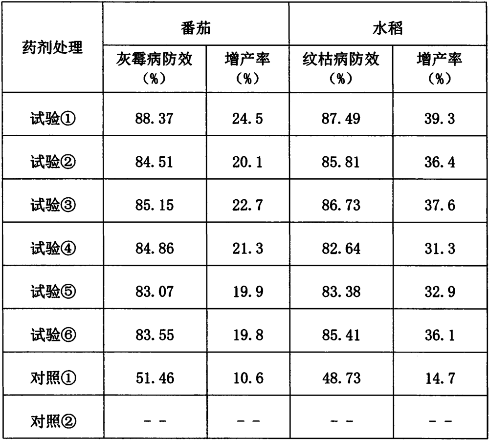 Pesticide composition containing brassinolide and novomycin and application