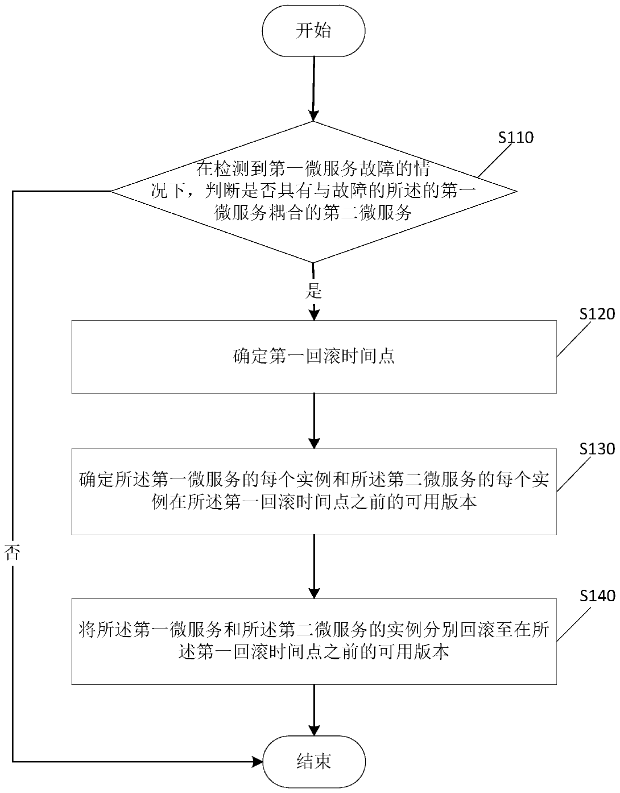 Service rollback method and device under micro-service architecture