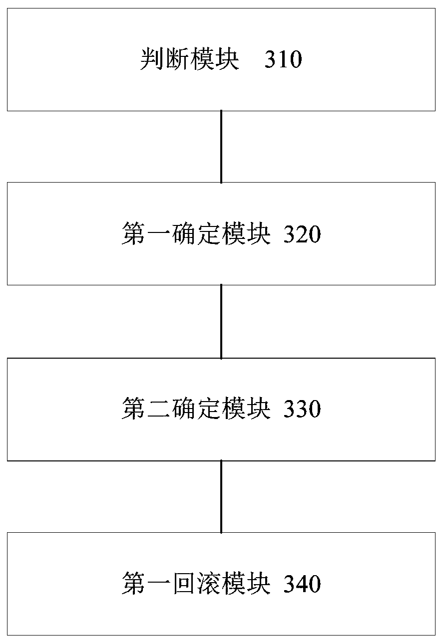 Service rollback method and device under micro-service architecture