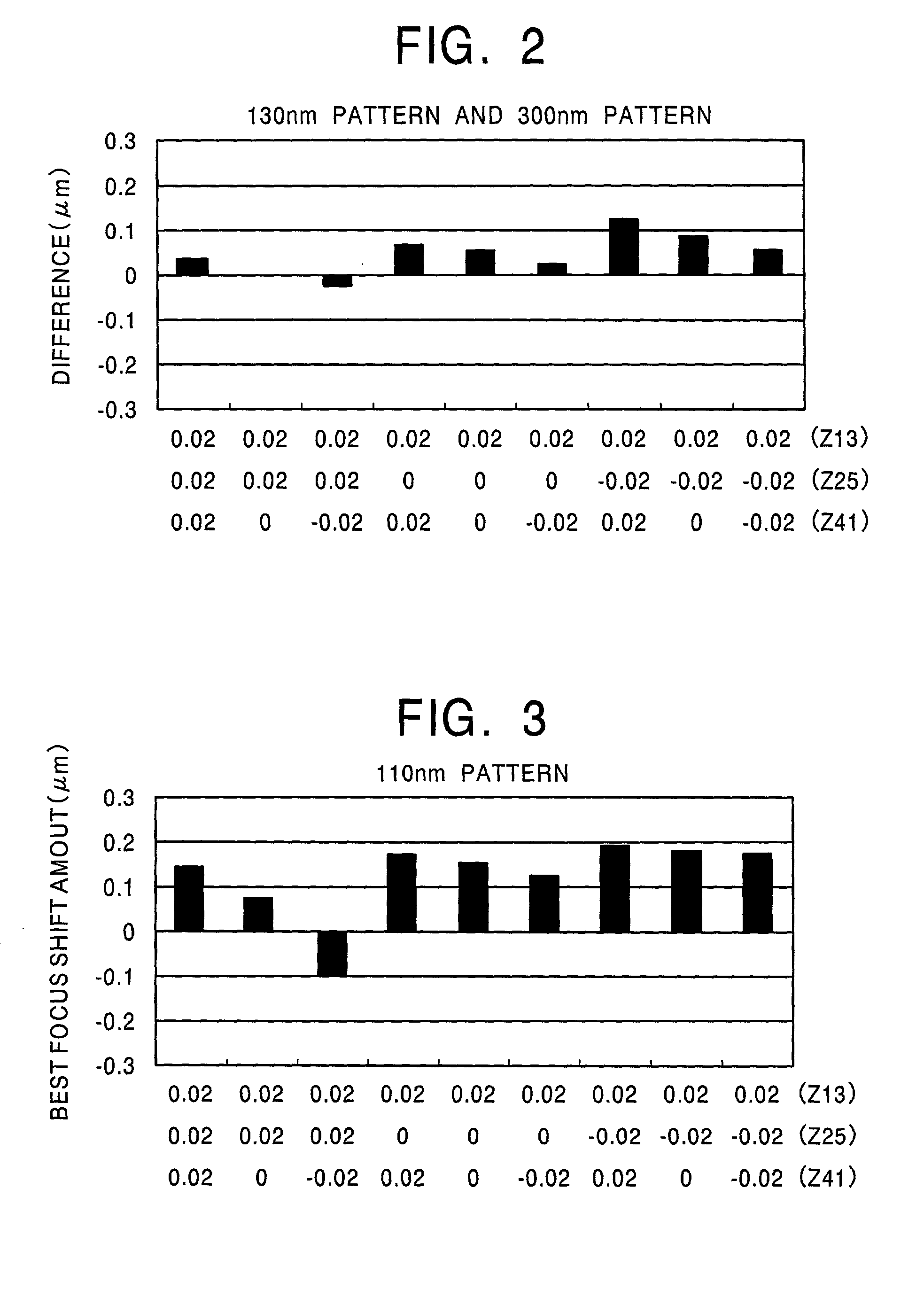 Method for correcting spherical aberration of a projection lens in an exposure system