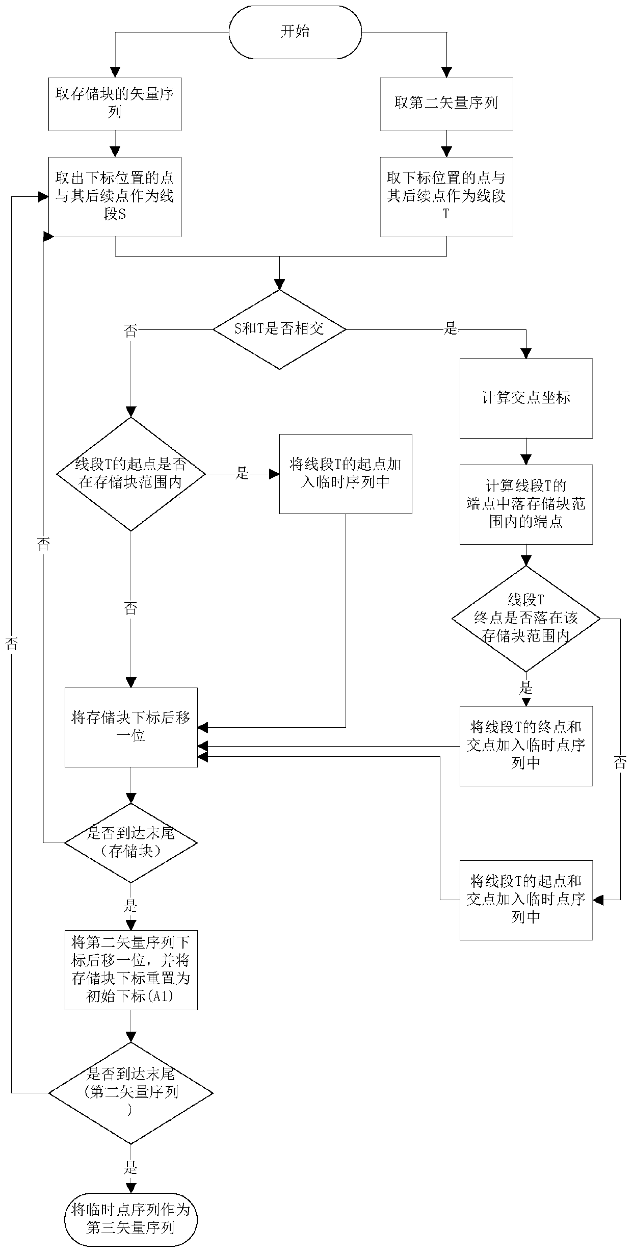 Map GIS data processing and storage method and device and readable storage medium