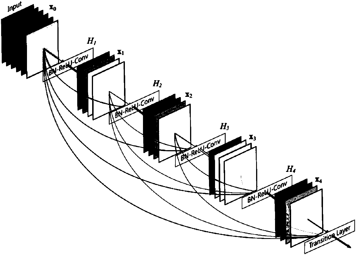 Method for identifying unconventional cells in pathological section