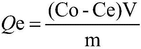 Preparation method of adsorbing material for removing anions in water and application of adsorbing material