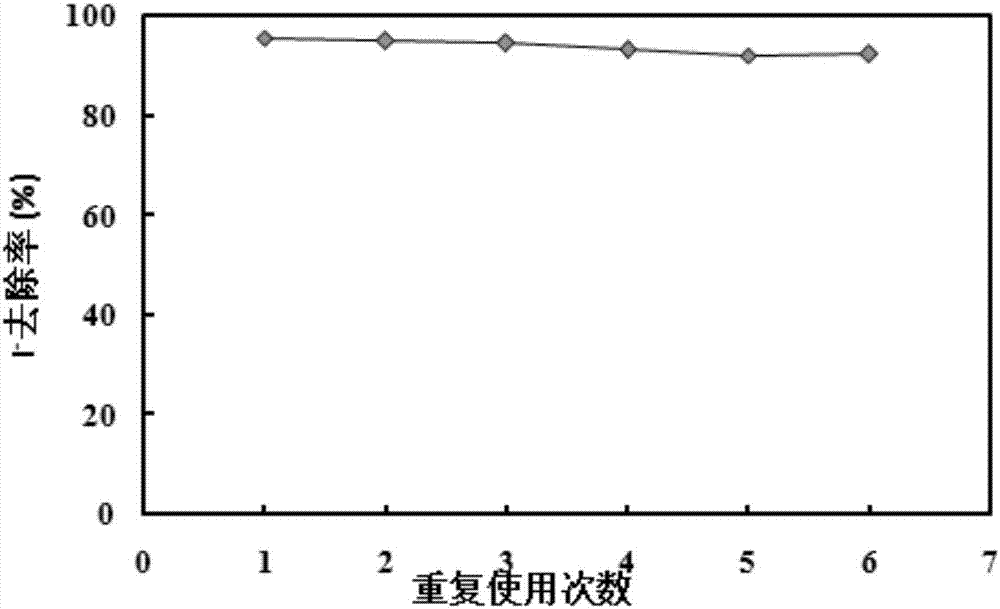 Preparation method of adsorbing material for removing anions in water and application of adsorbing material