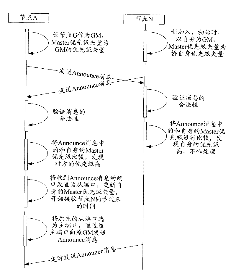 Time synchronization method for multi-subsystem equipment and subsystem