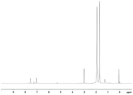 Synthesis method of ortho-benzyl diphosphine compound