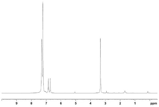 Synthesis method of ortho-benzyl diphosphine compound