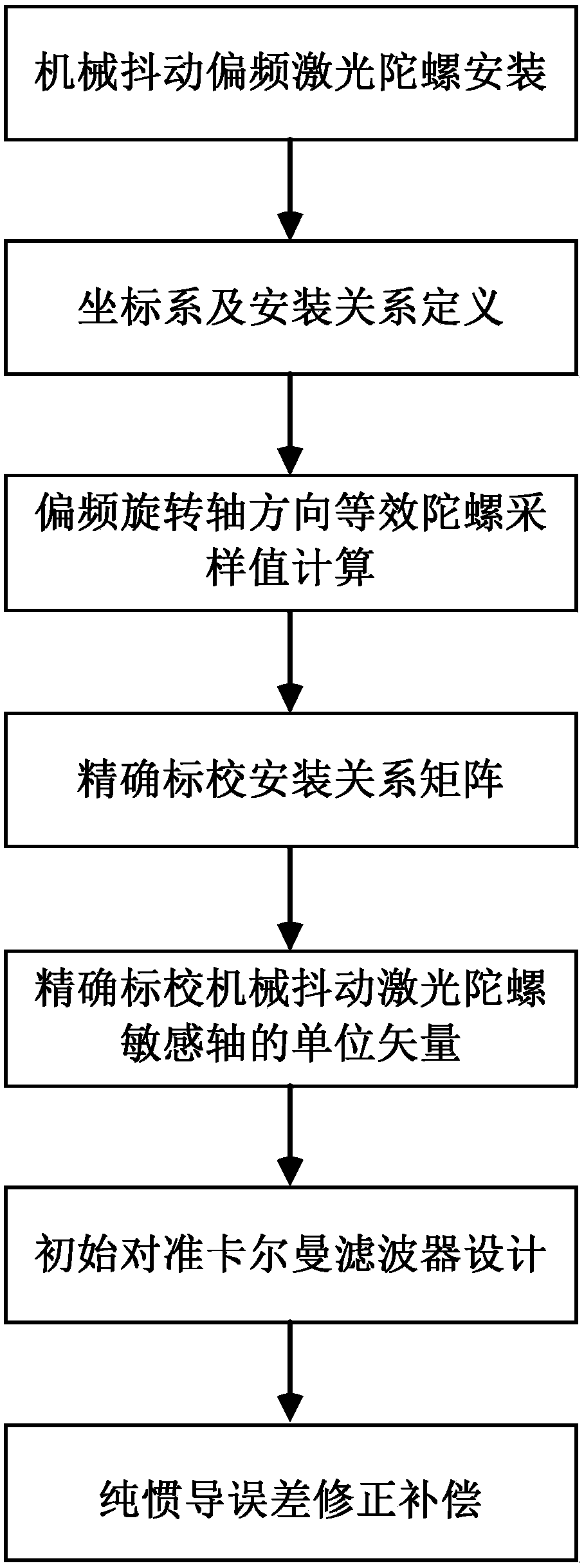 A Navigation Method of Constant Speed ​​Bias/Machine Shake Laser Gyro Inertial Navigation System