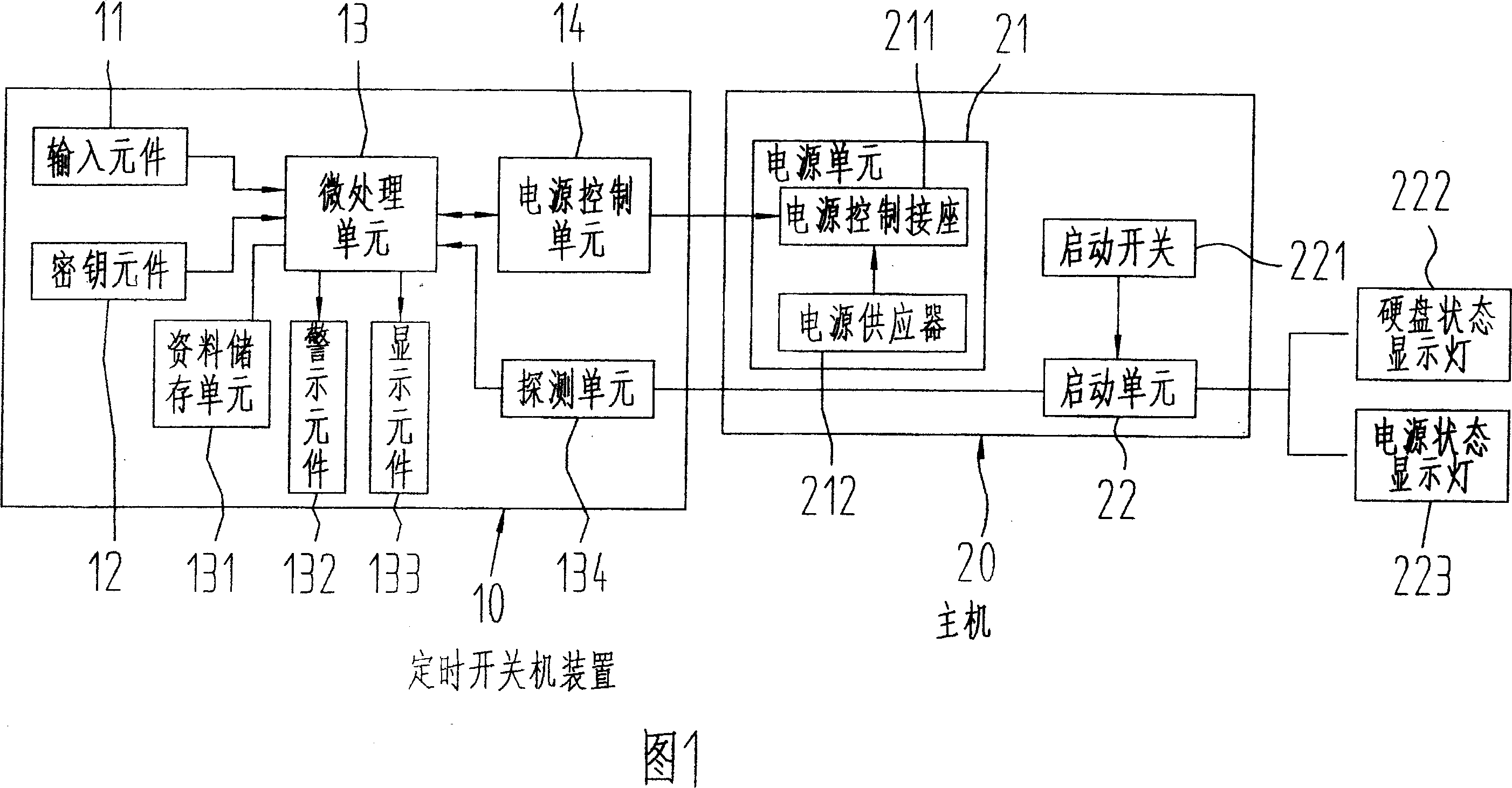 Timing turn-on turn-off device and the method