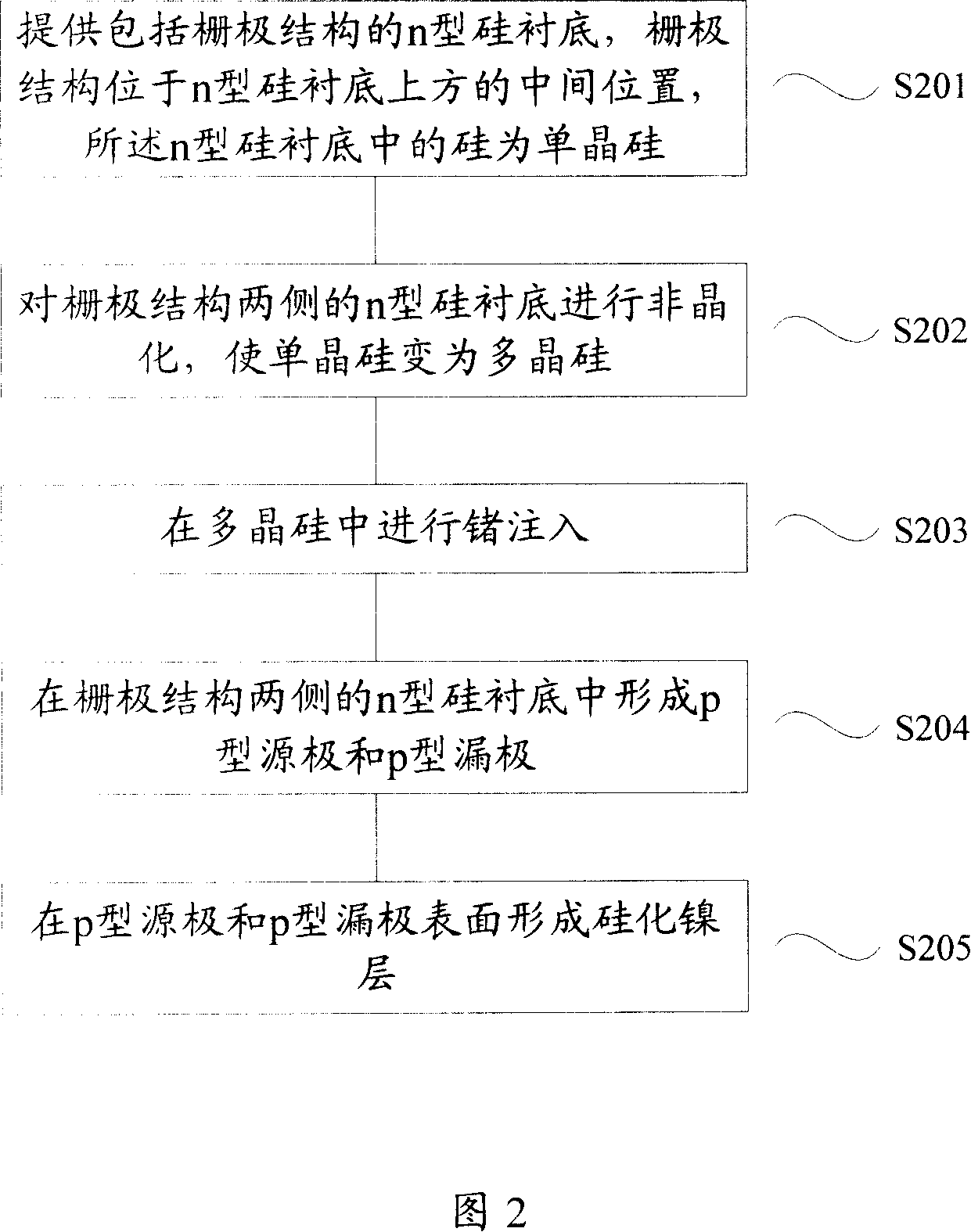 Method for improving silicate nickel layer performance and method for forming PMOS transistor