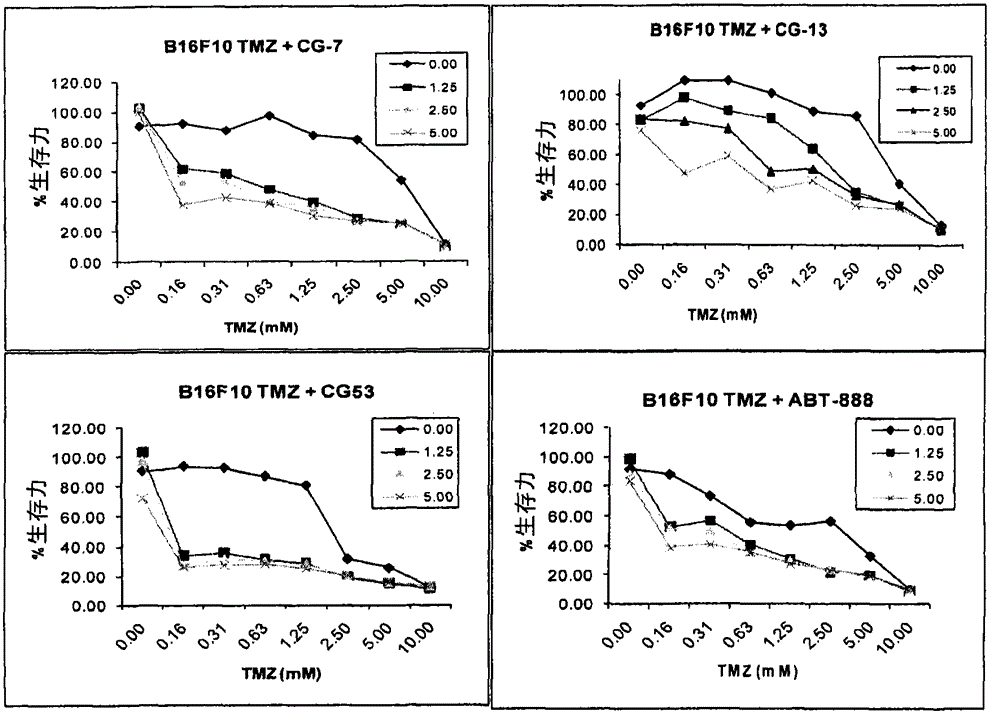 Substituted 2,3-phthalazinone compounds and uses thereof