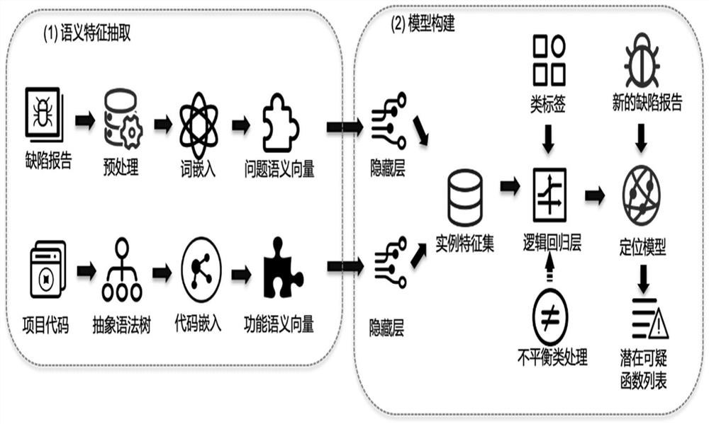 A function-level defect localization method based on embedding technology