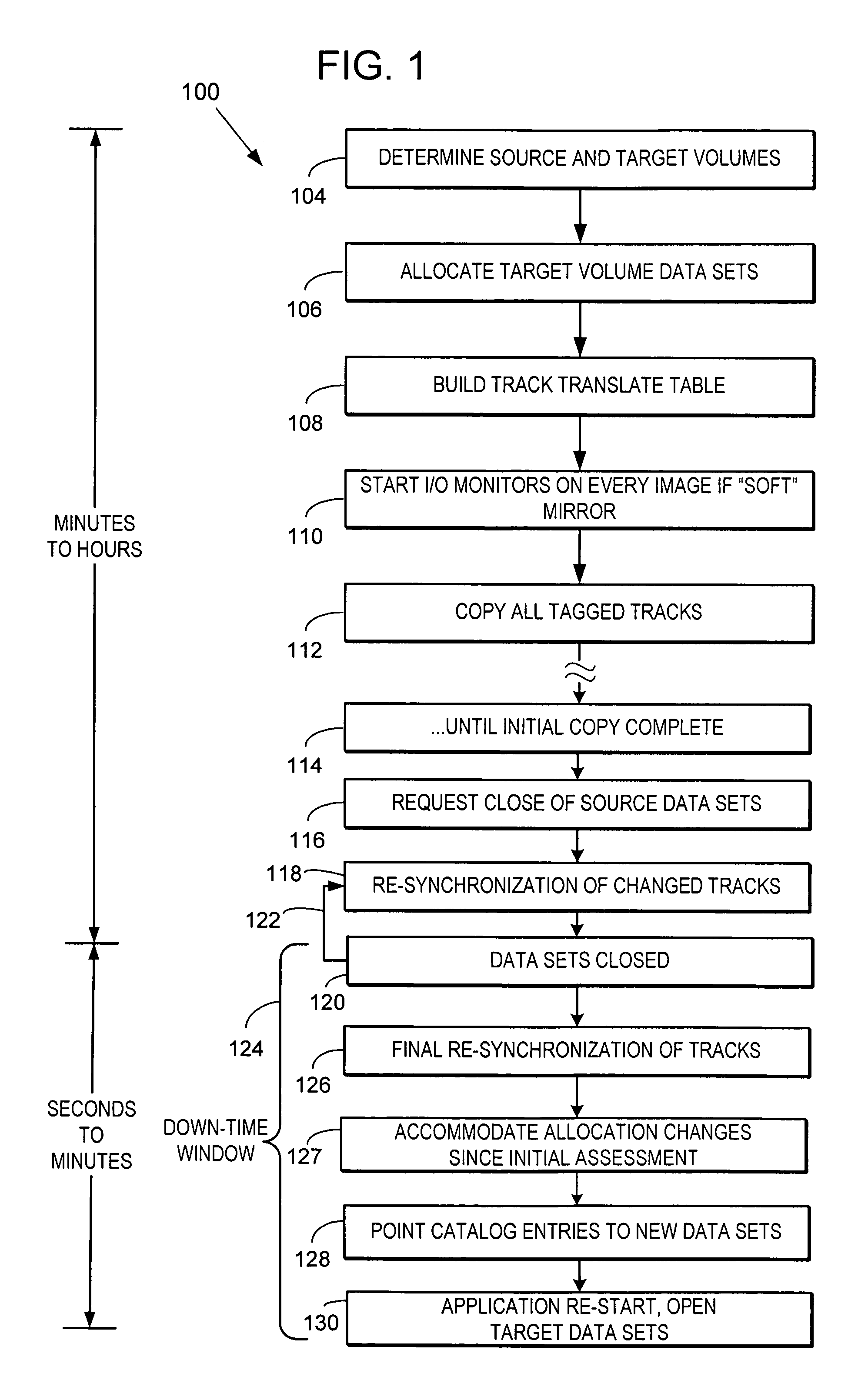 Data set level mirroring to accomplish a volume merge/migrate in a digital data storage system