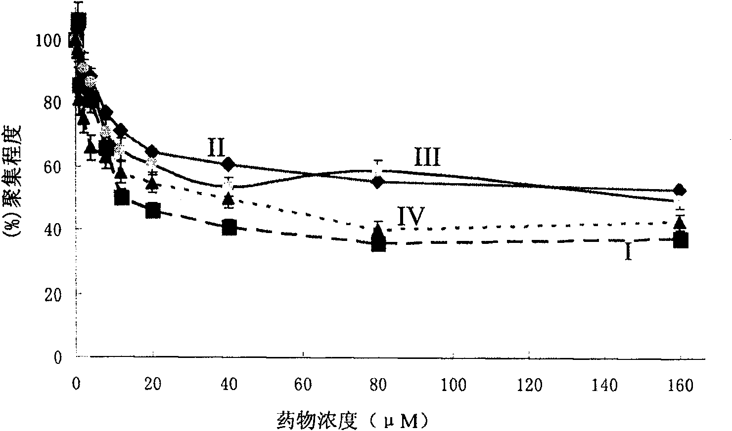 Styryl compound modified by azo-containing heterocyclic and use thereof