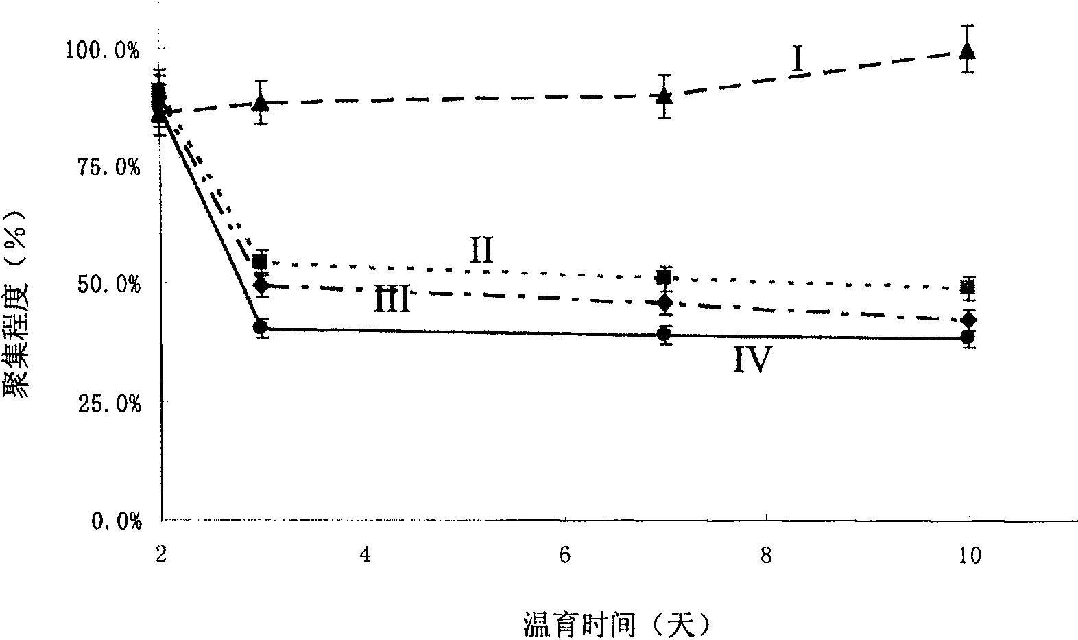 Styryl compound modified by azo-containing heterocyclic and use thereof