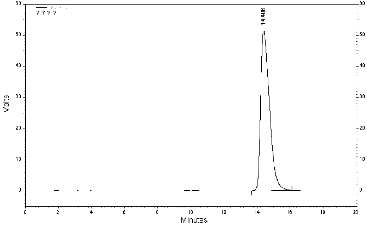 Quality control method for Liuwei pomegranate preparation