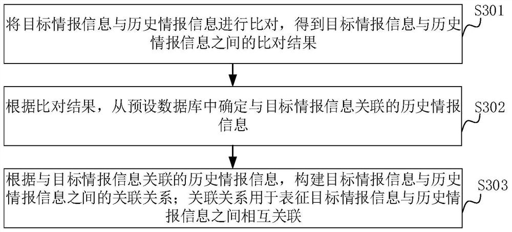 Information processing method and device, computer equipment and storage medium