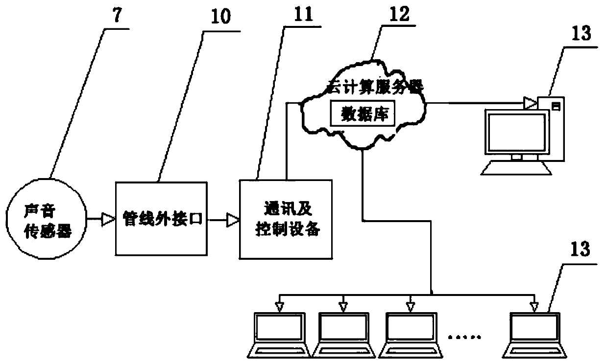 An acoustic-vibration track bridge health monitoring device, system and method