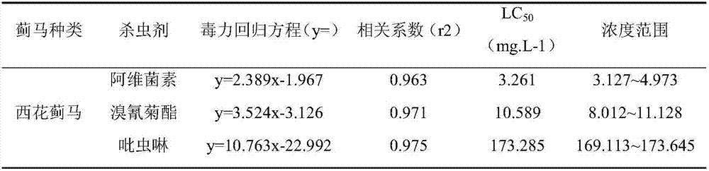 Device and method for testing stomach toxicity and contact toxicity of frankliniella occidentalis