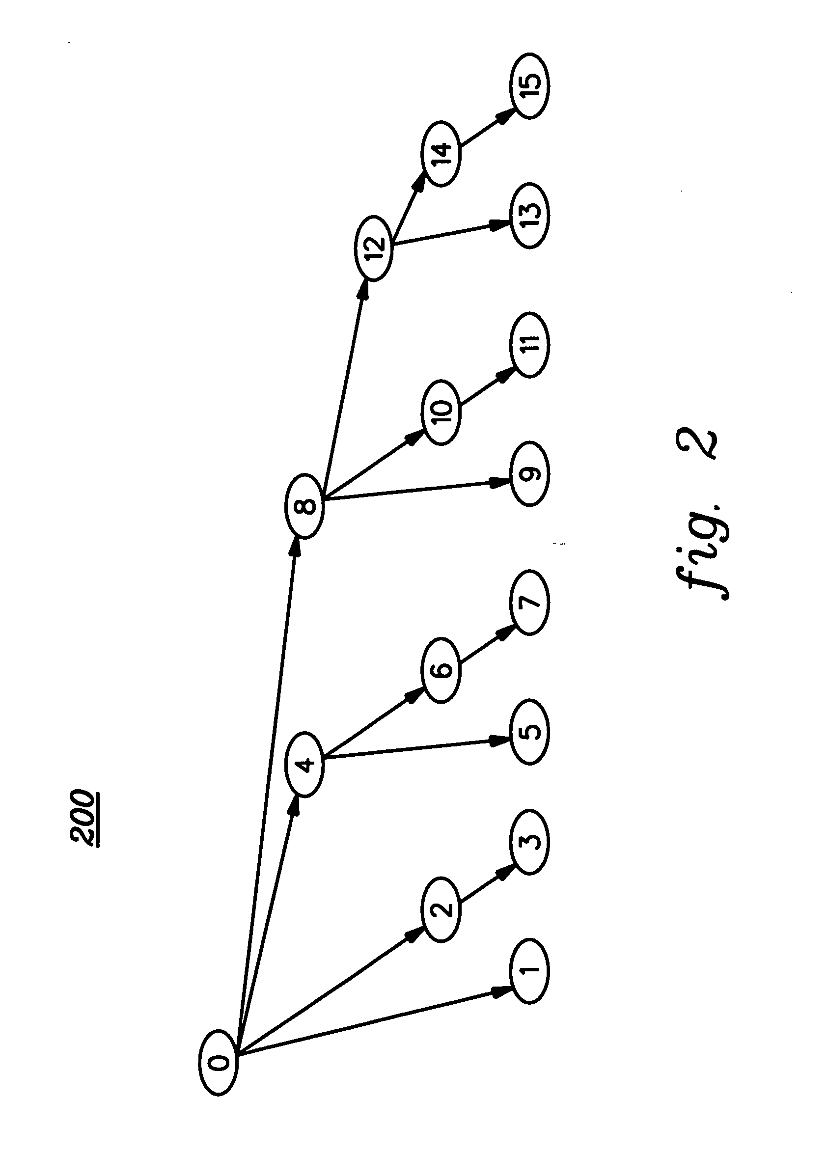 Method, system and program product for communicating among processes in a symmetric multi-processing cluster environment