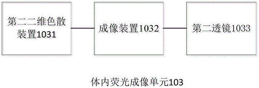 Fluorescence endoscope imaging device and method