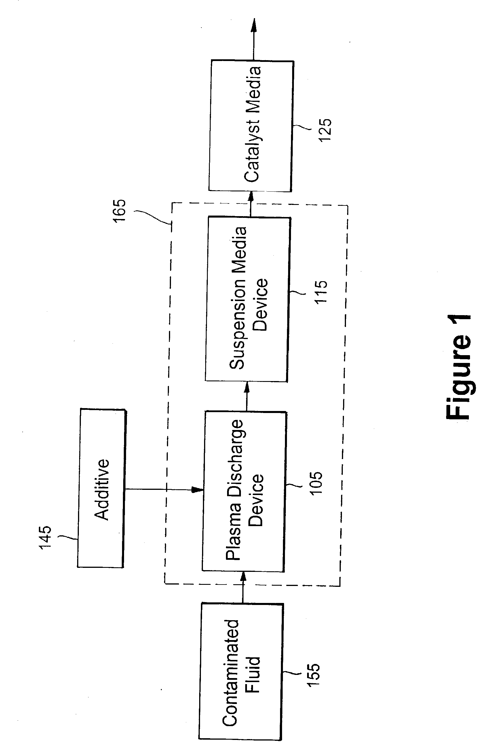 In situ sterilization and decontamination system using a non-thermal plasma discharge